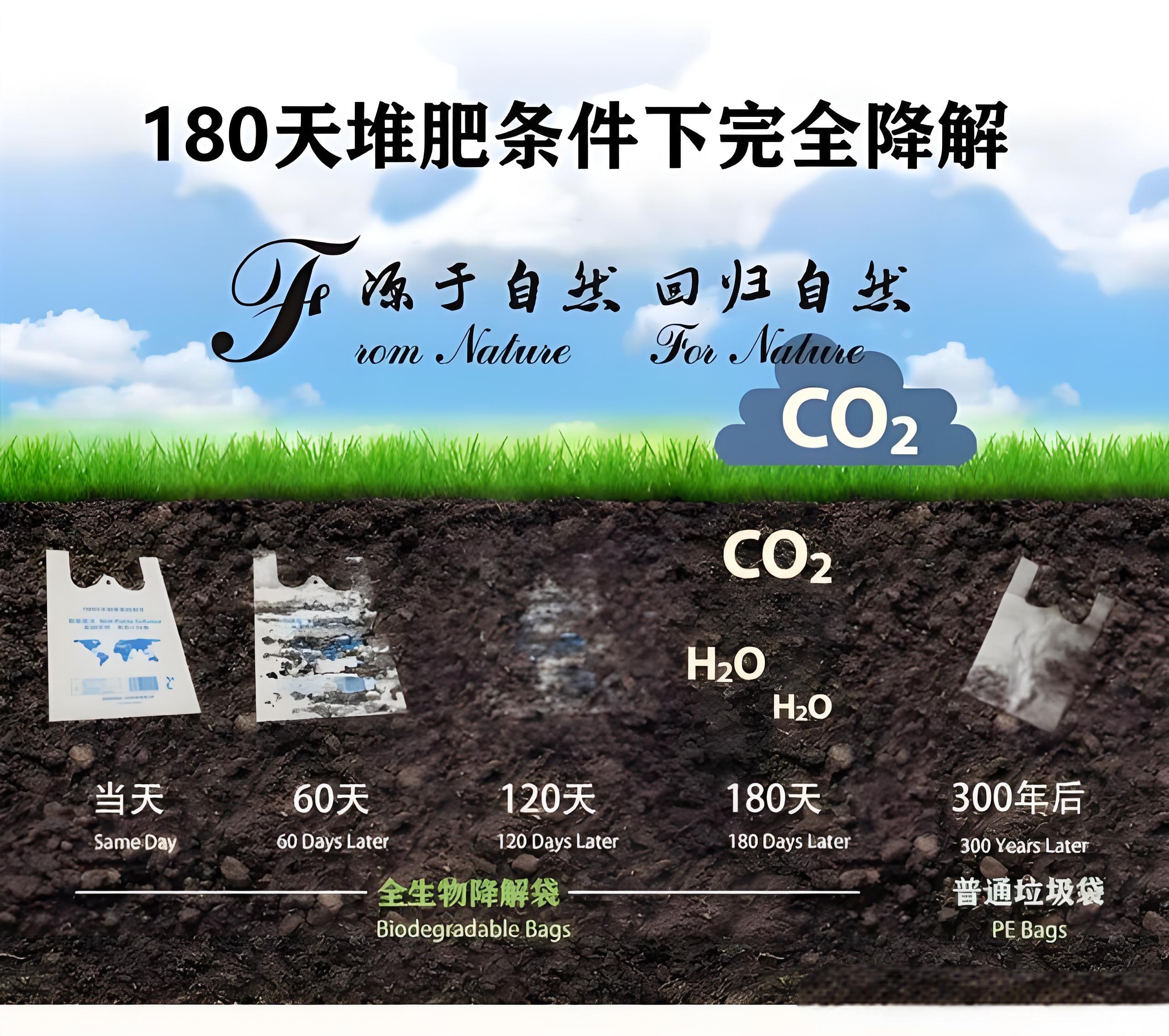 光降解和生物降解塑料袋區(qū)別？(圖2)